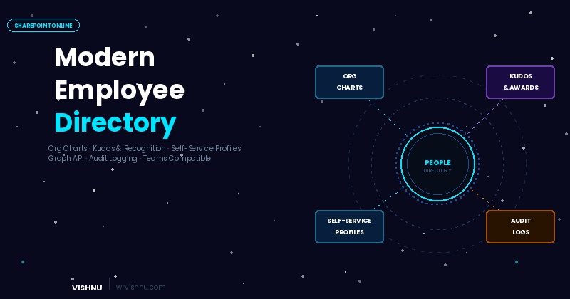Supercharge Your SharePoint Intranet with the Modern Employee Directory Web Part