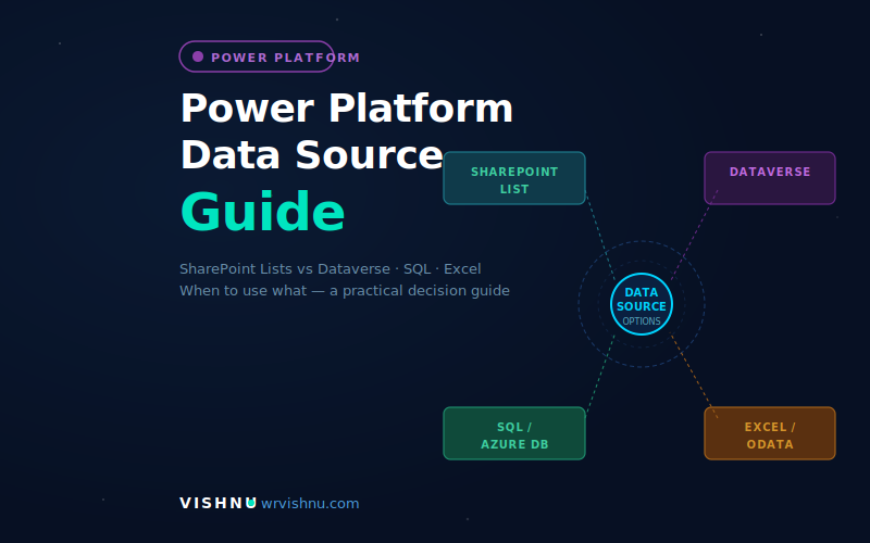 SharePoint List vs Dataverse: The Complete Power Platform Data Source Guide 2026