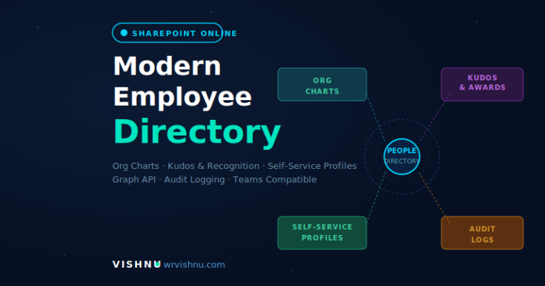 Supercharge Your SharePoint Intranet with the Modern Employee Directory ...