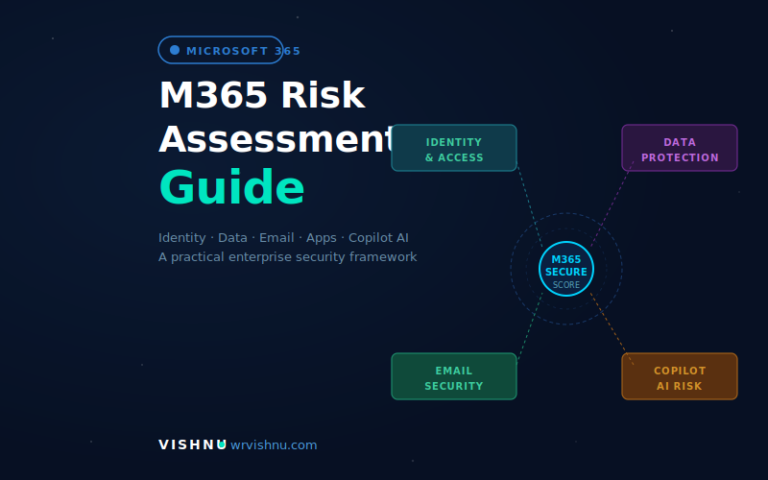 The Microsoft 365 Security Risk Assessment Guide Every IT Team Needs ...
