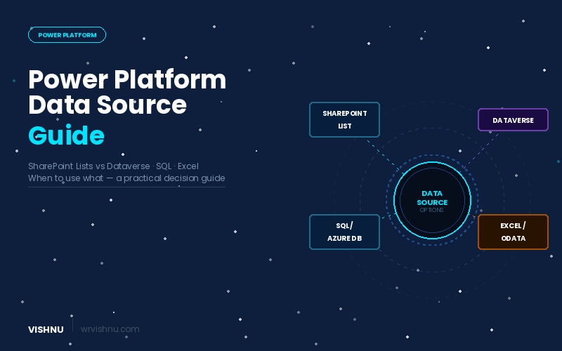 SharePoint List vs Dataverse: The Complete Power Platform Data Source Guide