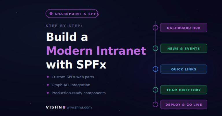 SharePoint Framework Intranet Web Parts: 10 Powerful SPFx Tools - wrvishnu