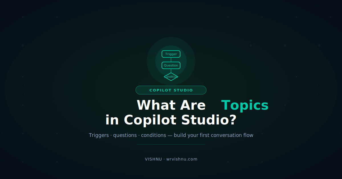 Copilot Studio topics conversation flow builder showing trigger phrases and branching nodes for IT support agent