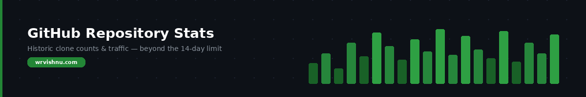 GitHub repository stats dashboard showing historic clone counts and traffic beyond 14 days