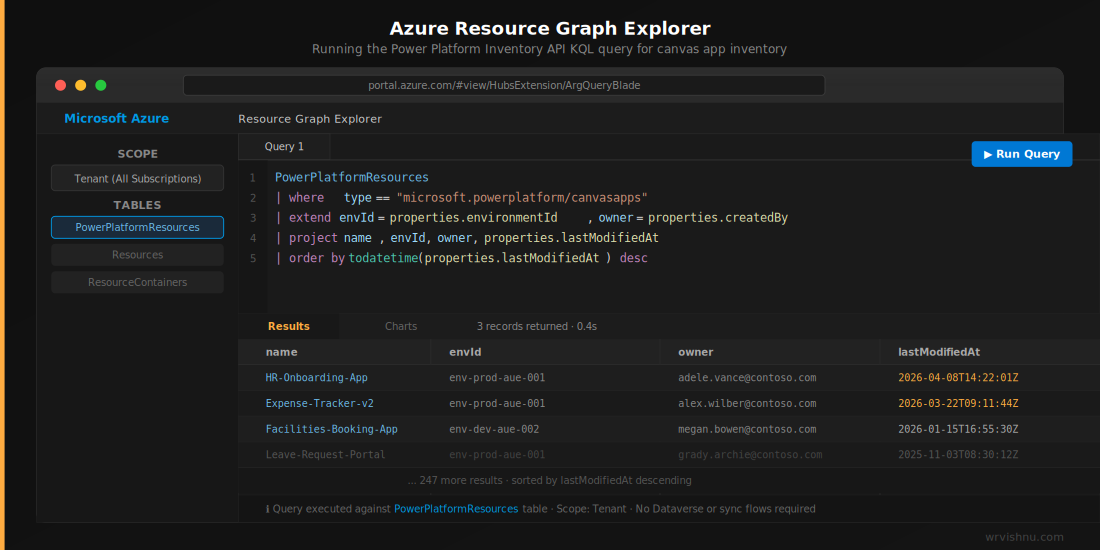 Azure Resource Graph Explorer running Power Platform Inventory API KQL query for canvas app inventory