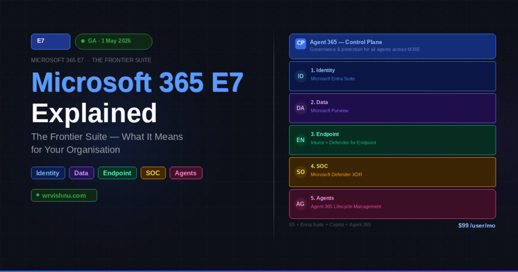 Microsoft 365 E7 Frontier Suite — One security-led AI platform covering Identity, Data, Endpoint, SOC and Agents, generally available 1 May 2026