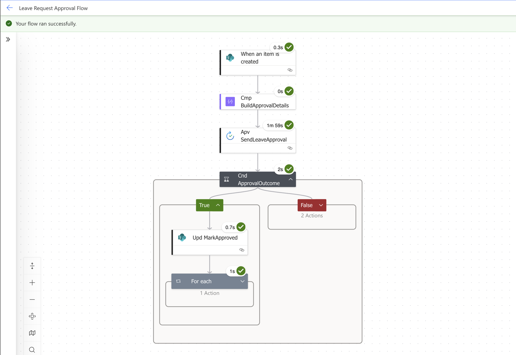 Power Automate approval flow SharePoint run history showing a succeeded run with green tick marks on all actions from When an item is created through Eml_NotifyApproved