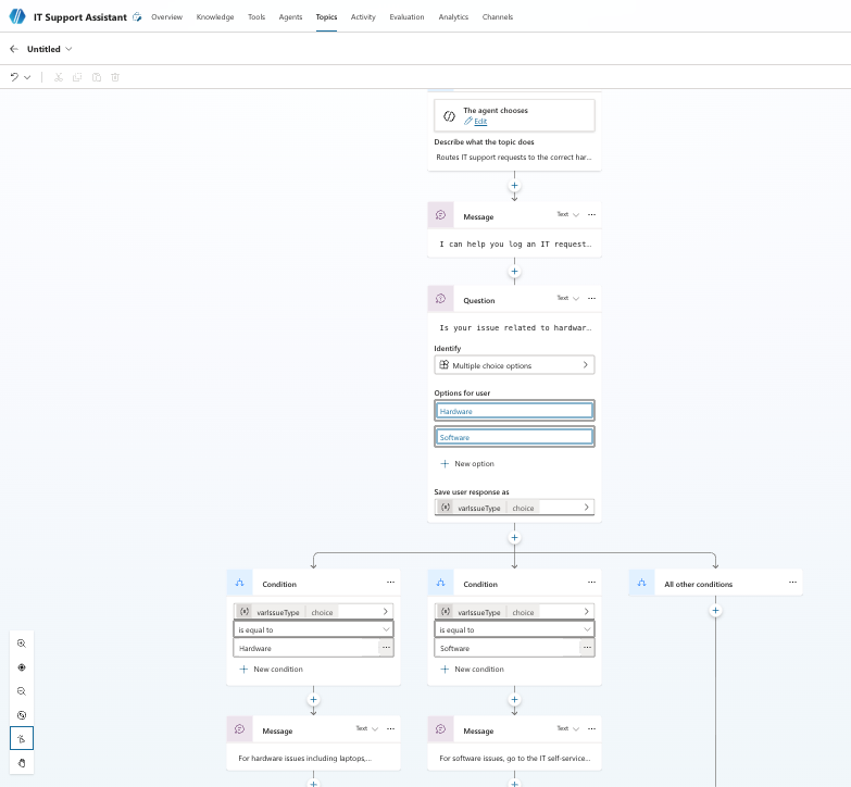 Copilot Studio topics canvas showing the complete IT Request Router flow with trigger node question node hardware and software condition branches