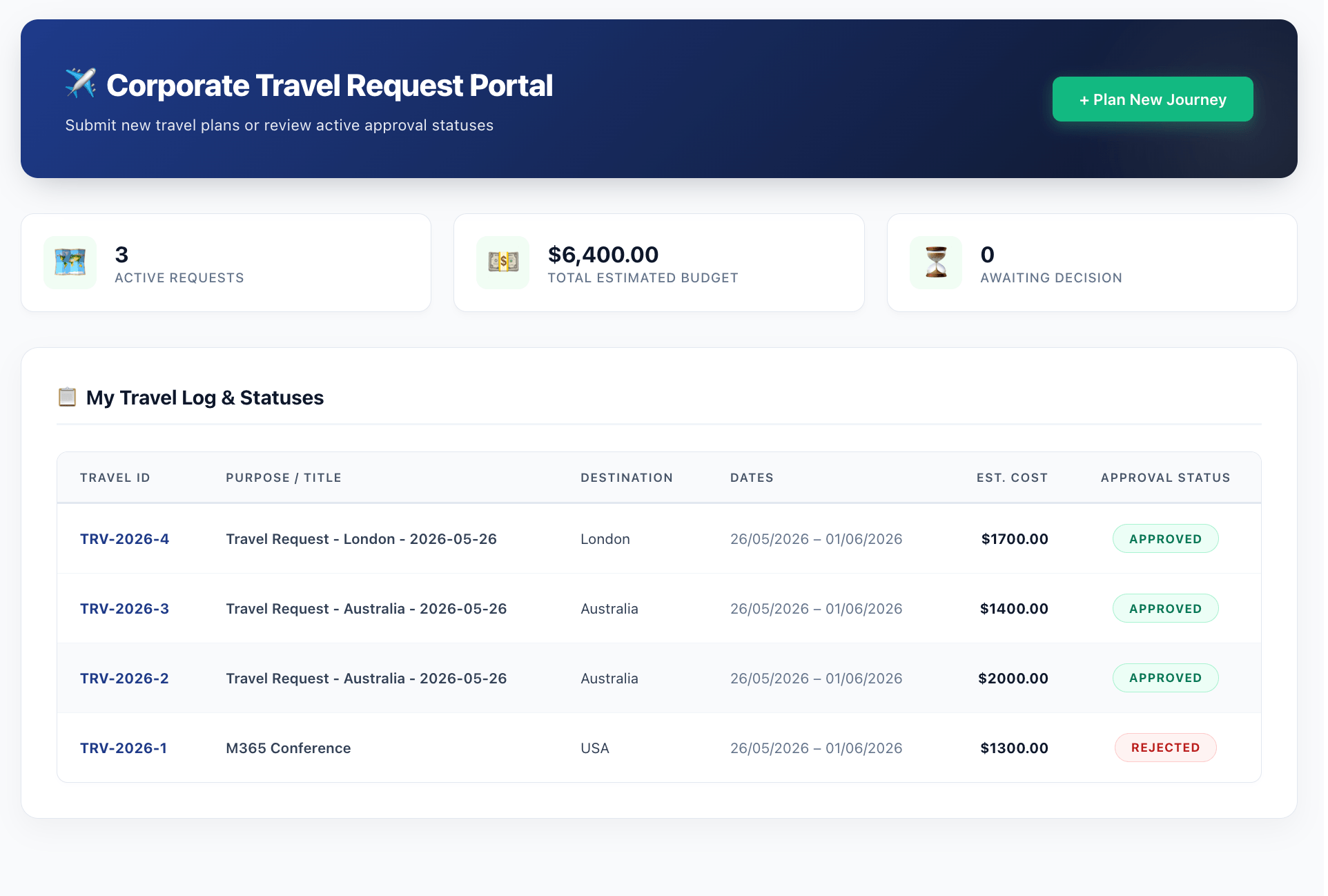 SPFx travel request web part form submission screen showing live cost estimation and manager detection
