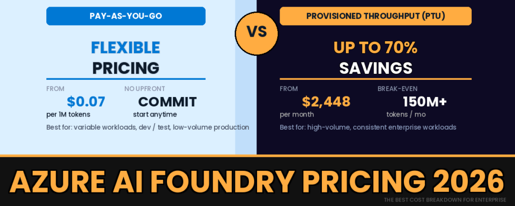 Azure AI Foundry Pricing 2026: Pay-as-you-go flexible pricing vs Provisioned Throughput savings - the ultimate cost guide for enterprise architects