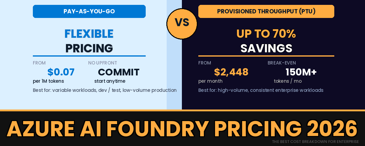 Azure AI Foundry Pricing 2026: Pay-as-you-go flexible pricing vs Provisioned Throughput savings - the ultimate cost guide for enterprise architects