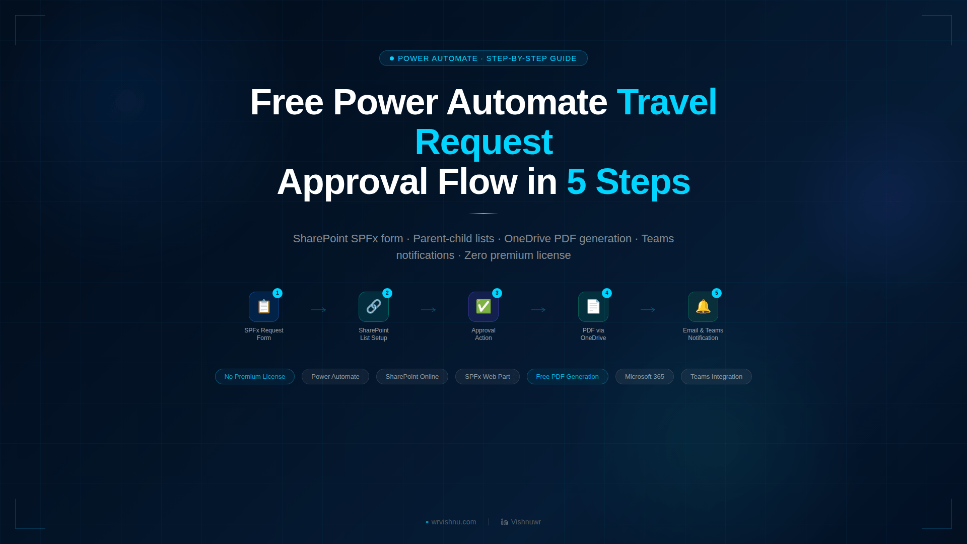 Step-by-step guide showing how to build a free Power Automate travel request approval flow with a custom SPFx travel request web part