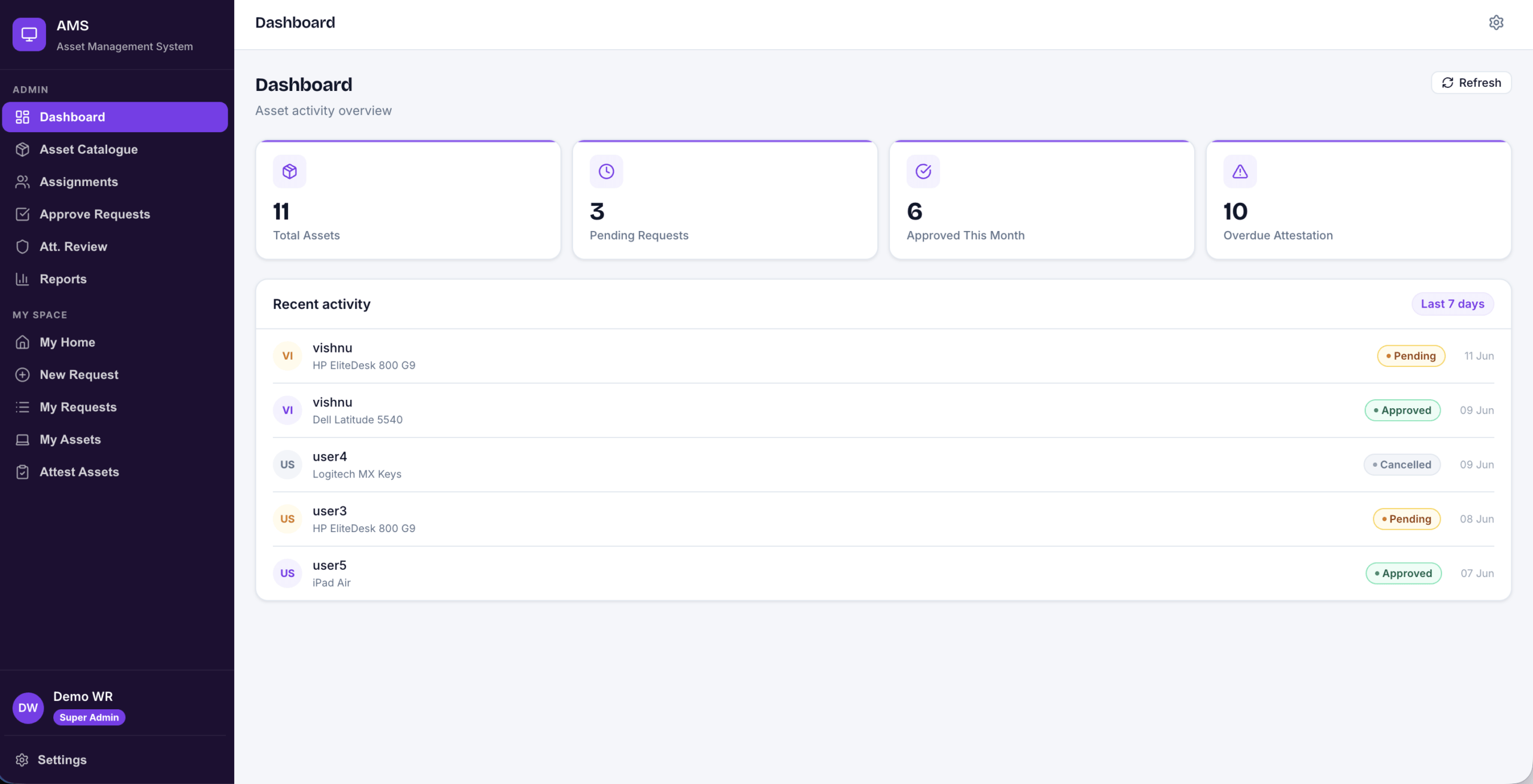 Asset Management System Code App Dashboard with KPI cards and recent activity feed