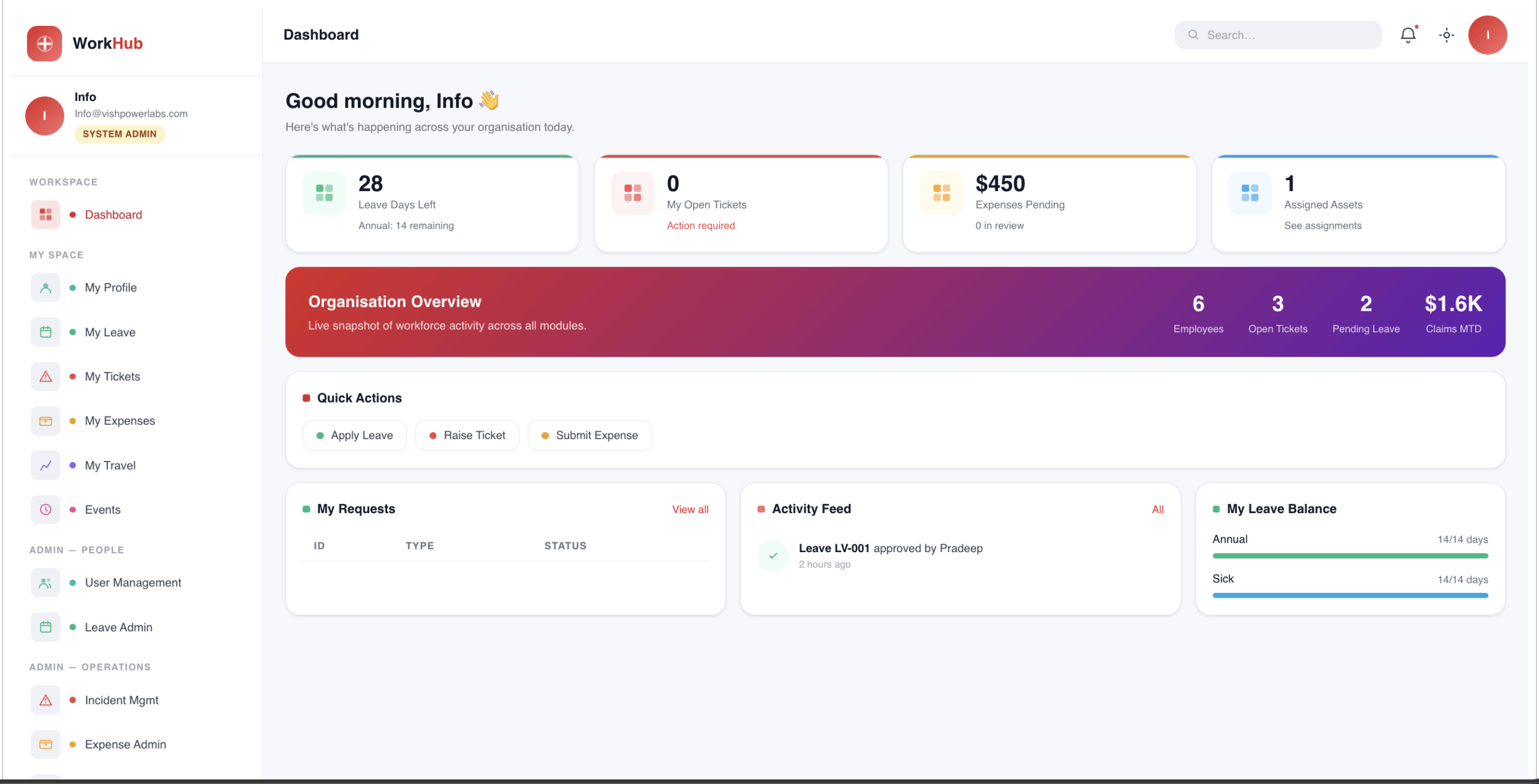 Microsoft 365 digital employee hub SPFx web part homepage running on SharePoint intranet with role-based navigation