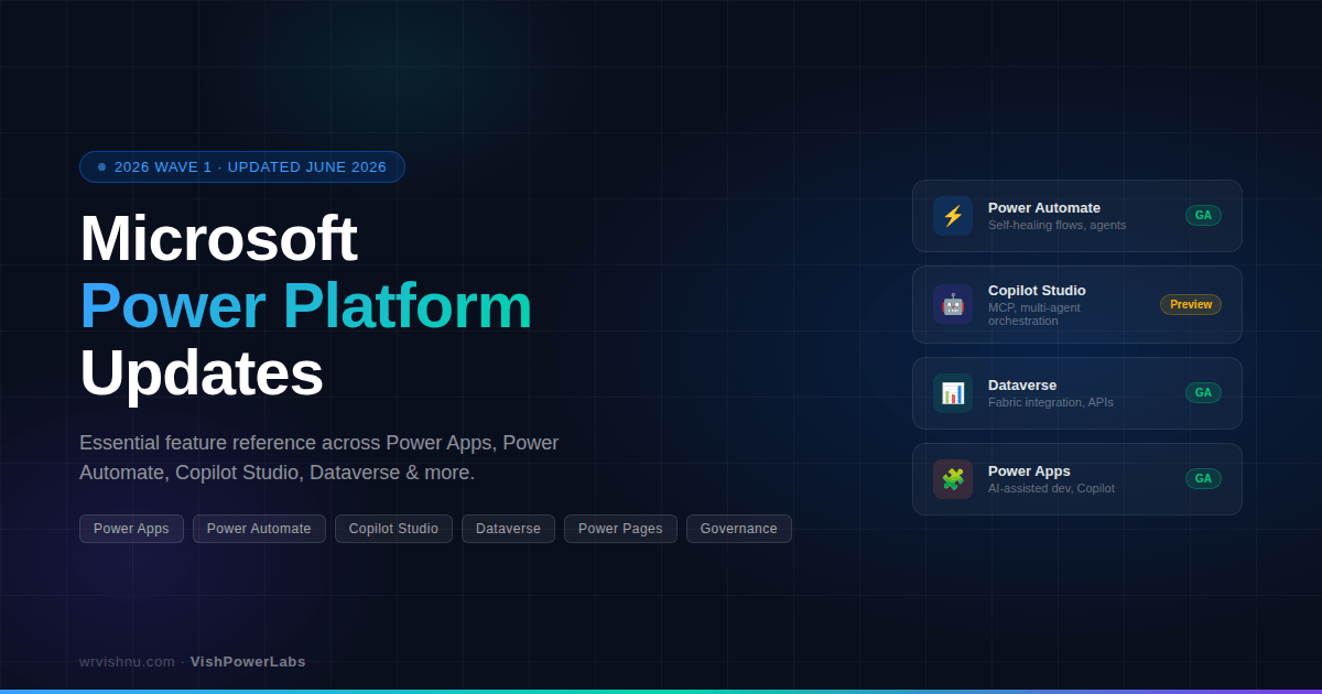 Microsoft Power Platform updates 2026 Wave 1 feature reference covering Power Apps, Power Automate, Copilot Studio and Dataverse