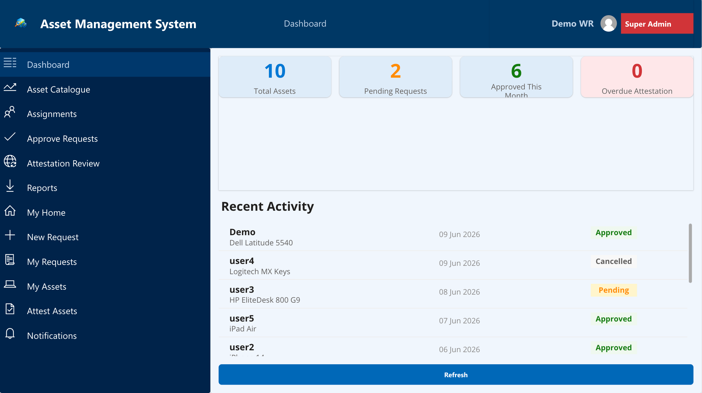 scrDashboard — KPI cards and activity feed
