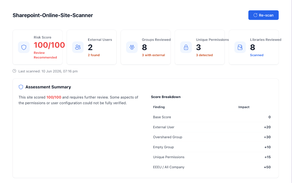 SharePoint Online Site Scanner unified risk dashboard showing site governance score