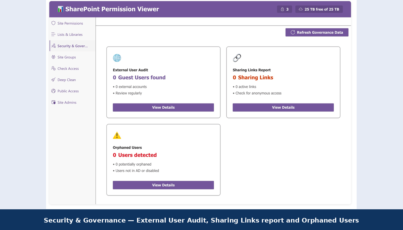 SharePoint Permission Viewer detailed permission report showing site permissions, groups, and orphaned users