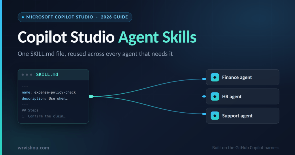 Copilot Studio agent skills shown as a reusable SKILL.md file added to three agents